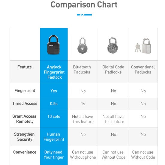 Smart Lock Fingerprint Padlock L3 - Waterproof Security Solution